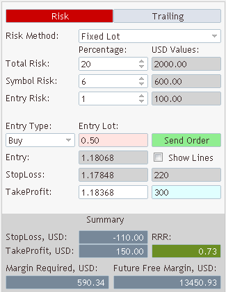 VFSMarkets Risk Management Expert Tools